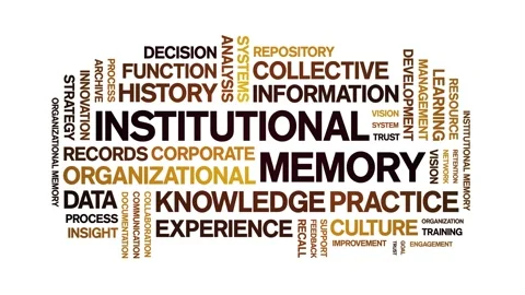 Institutional Memory animated word cloud,animation kinetic typography loop. Stock Footage 314957019