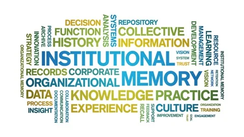 Institutional Memory animated word cloud,animation kinetic typography loop. Stock Footage 314957035