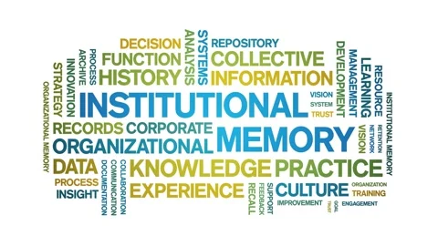 Institutional Memory animated word cloud,animation kinetic typography loop. Stock Footage 314957054
