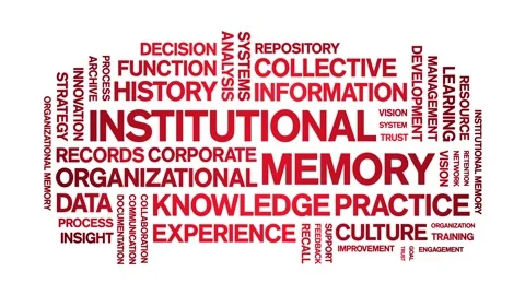 Institutional Memory animated word cloud,animation kinetic typography loop. Stock Footage 314957125