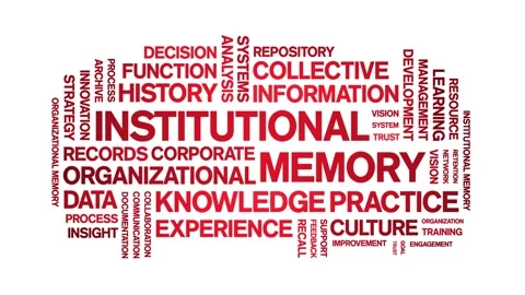 Institutional Memory animated word cloud,animation kinetic typography loop. Stock Footage 314957144