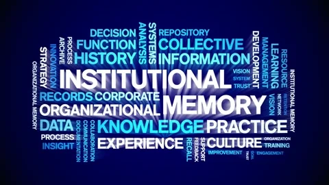 Institutional Memory animated word cloud,animation kinetic typography loop. Stock Footage 314957633