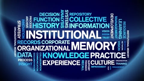Institutional Memory animated word cloud,animation kinetic typography loop. Stock Footage 314958384