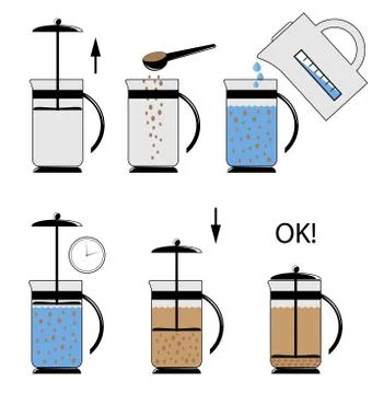 Instruction brewing coffee 2 Stock Illustration
