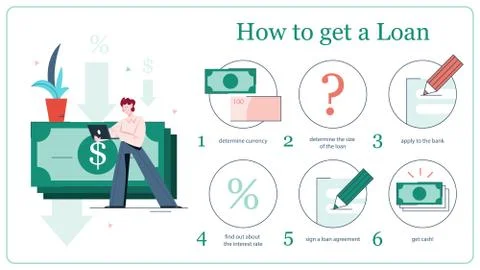 An instruction of getting a personal loan Ilustração Stock