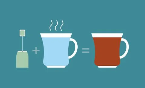 Instruction tea. Tea bag plus hot water. Brew in a circle. Vector illustratio Illustrazione stock