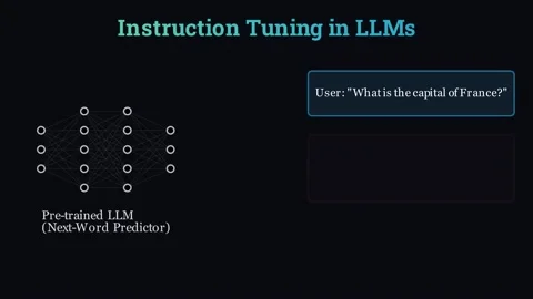 Instruction Tuning in LLMs Видео 337938871