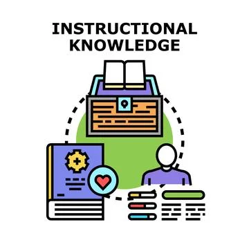 Instructional knowledge concept exploring skill development and learning Stock Illustration