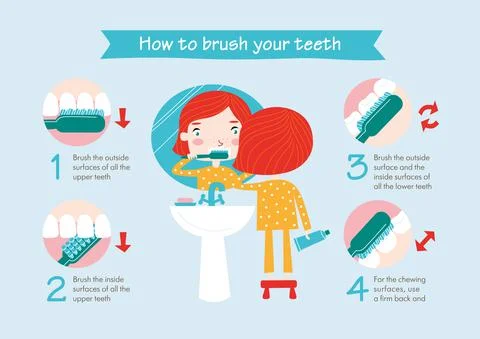 Instructions on how to brush your teeth for kids. Easy learn how to brush teeth  Illustrazione stock