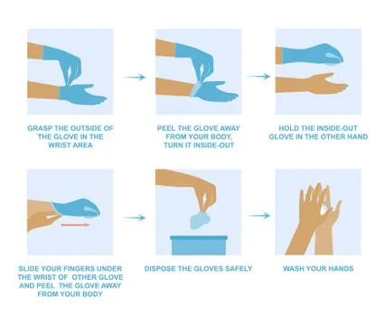 Instructions on how to safely remove gloves Stock Illustration