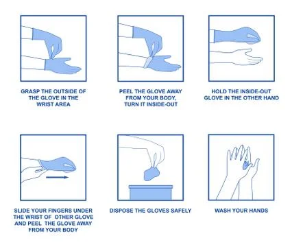 Instructions on how to safely remove gloves 3 Stock Illustration