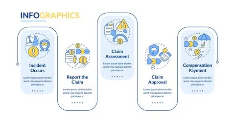 Insurance claim process rectangle infographic vector Illustrazione stock