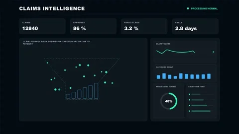 Insurance Claims Intelligence Futuristic Data Dashboard 4K Animation Stock-Footage 342567724