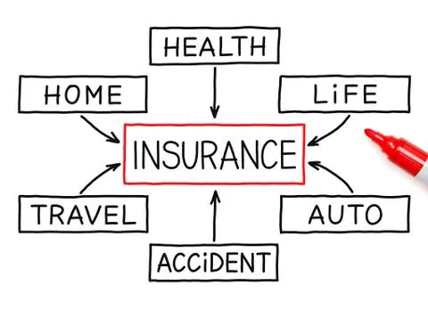 Insurance flow chart marker 스톡 사진