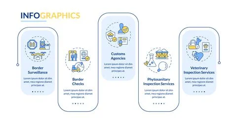 Integrated border management rectangle infographic vector 库存插图