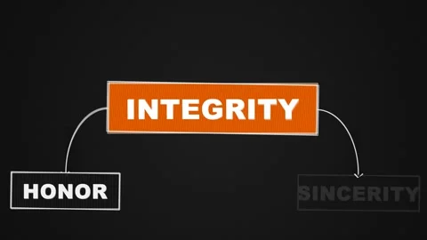 Integrity Concept with Keywords Honor and Sincerity. Stock Footage 336620219