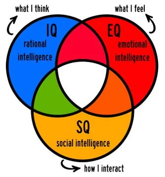 Intelligence Stock Illustration