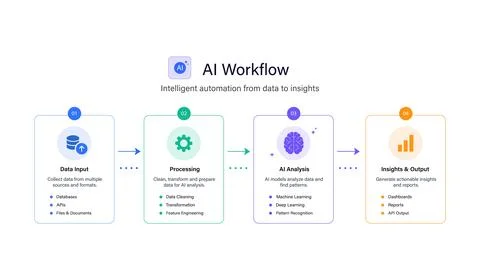 Intelligent automation from data to insights Stock Illustration