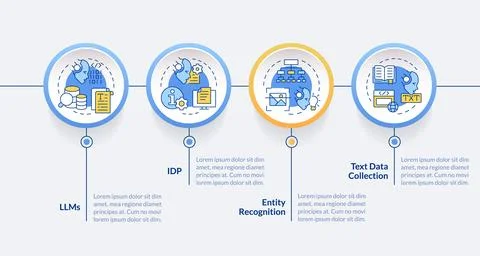 Intelligent document processing circle infographic template Stock Illustration