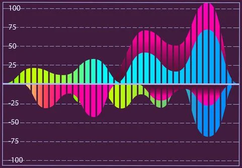 Intelligent technology hud interactive panel. Data screen with charts. Annual 스톡 일러스트