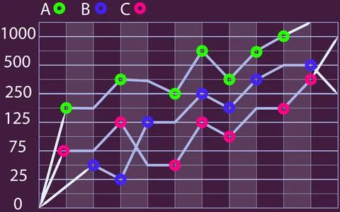 Intelligent technology hud interactive panel. Data screen with charts. Annual Stock Illustration