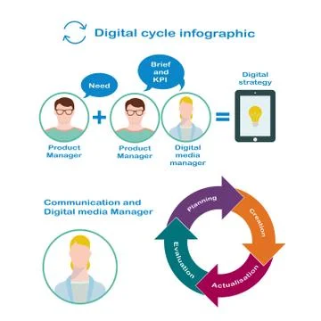 Interaction of digital manager and product manager for the development of d.. Illustrazione stock