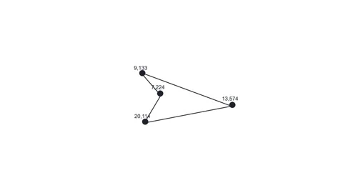 Interactive chart. Animation of numeric values. Cartoon Stock Footage 135506479