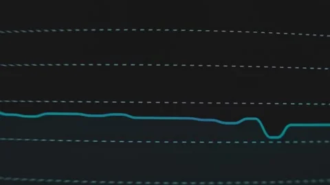 Interactive line graph displaying the results of test Stock Footage 302827915