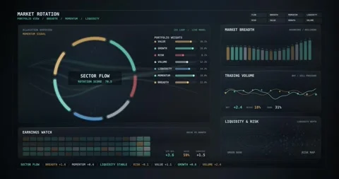 Interactive Market Rotation Dashboard Showing Sector Flow Stock Footage 335219148