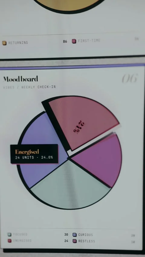Interactive pie chart displaying data for different mood categories, Energized Stock Footage 334469668
