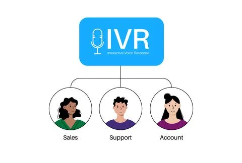 Interactive voice response Stock Illustration
