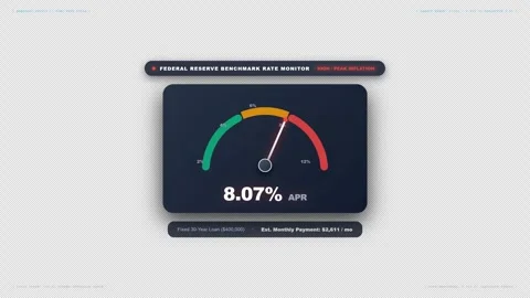 Interest Rate Percentage Dial Sweep with a needle moving between low, 4K Alpha Stock Footage 346539897