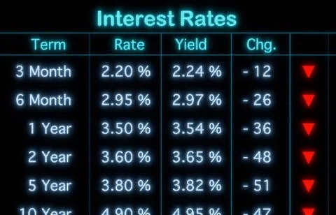  Interest rates moving down, spreadsheet, rate cut. Interest rates moving ... Stock Photos