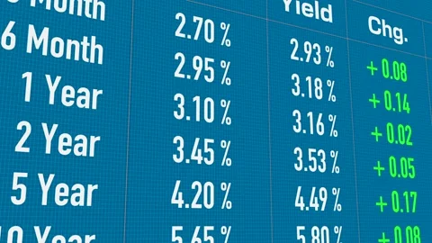 Interest rates, yields and absolute changes, trading board. Stock Footage 312014660