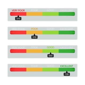 Interface indicator infographic, client measure ability Stock Illustration