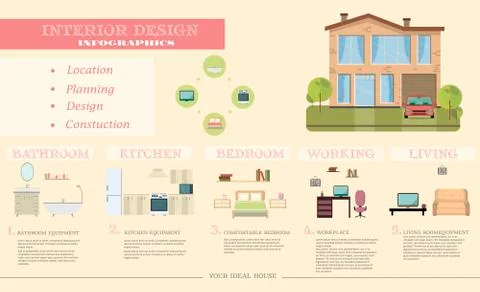 Interior design infographics. Architecture, construction, interior design Stock Illustration