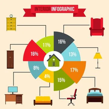 Interior infographic, flat style Stock Illustration