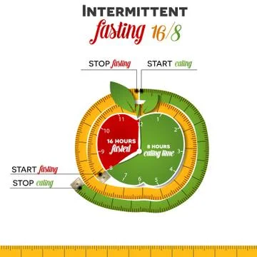 Intermittent fasting clock and measure tape Stock Illustration