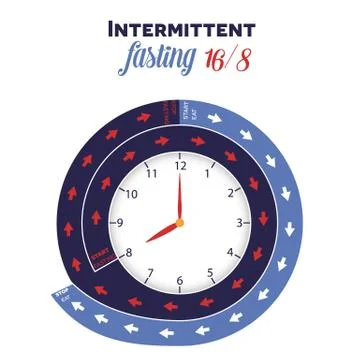 Intermittent fasting clock Stock Illustration