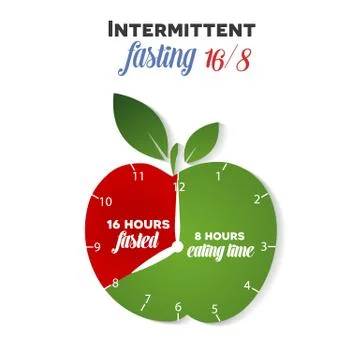 Intermittent fasting clock Stock Illustration