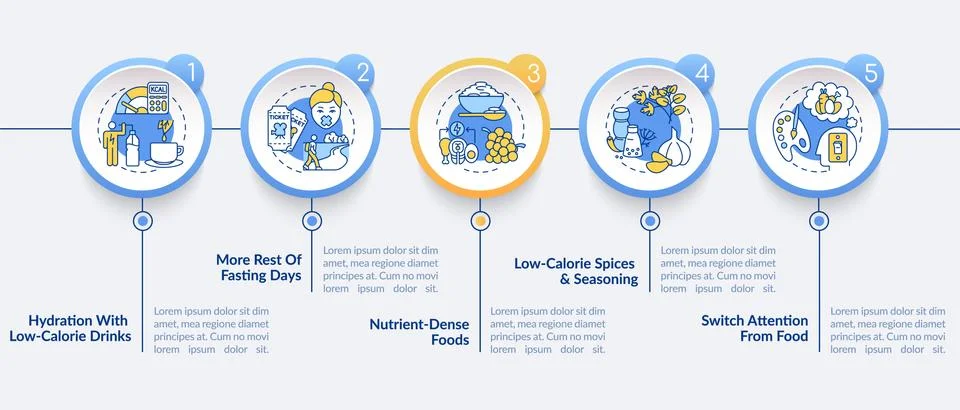 Intermittent fasting strategy vector infographic template Stock Illustration