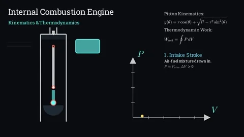 Internal Combustion Engine 動画素材 336508578