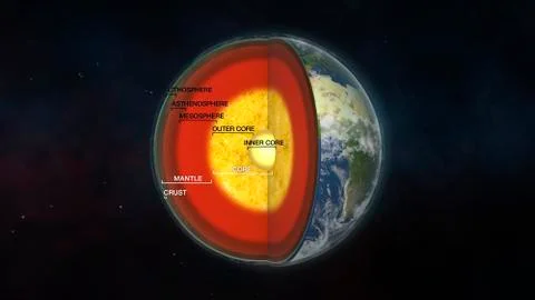Internal structure of the earth, labeled in English, 3D illustration Stock Illustration