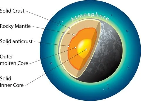 Internal structure - mercury Stock Illustration