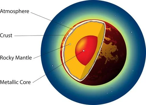 Internal structure - venus Stock Illustration