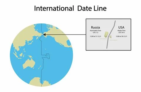 International Date Line map, line of demarcation Stock Illustration