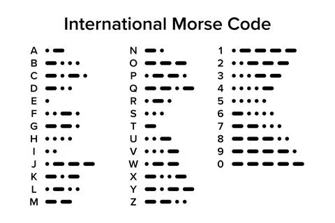 International Morse code, chart with 26 letters and 10 numerals Stock Illustration