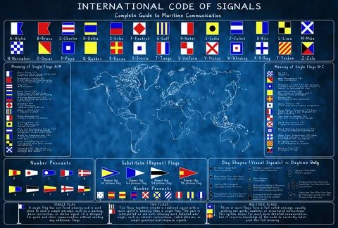 International Signal Flags Chart 스톡 일러스트