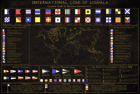 International Signal Flags Chart Stock-Illustration