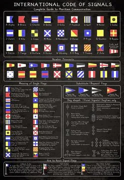 International Signal Flags Chart 스톡 일러스트